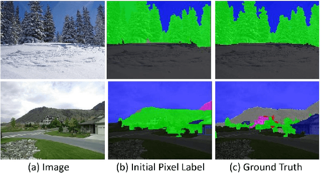 Figure 2 for GAL: A Global-Attributes Assisted Labeling System for Outdoor Scenes