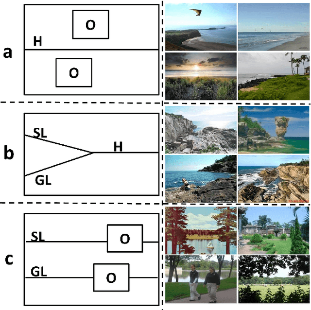 Figure 3 for GAL: A Global-Attributes Assisted Labeling System for Outdoor Scenes