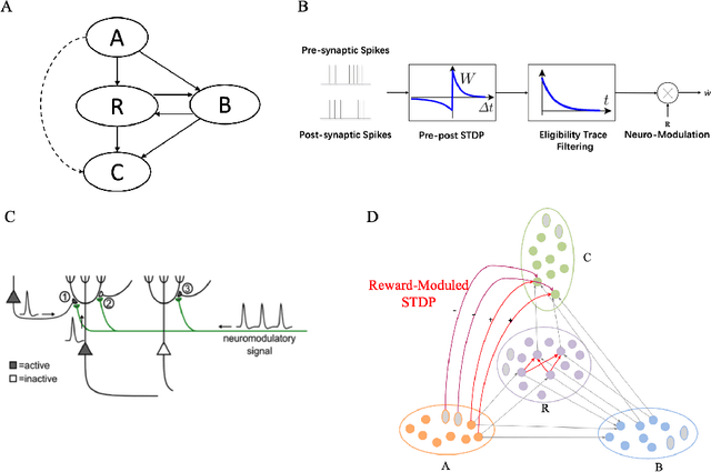 Figure 4 for Brain-inspired Graph Spiking Neural Networks for Commonsense Knowledge Representation and Reasoning