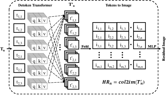 Figure 3 for VidFace: A Full-Transformer Solver for Video FaceHallucination with Unaligned Tiny Snapshots