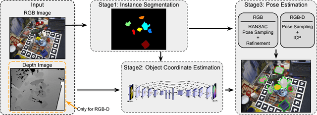 Figure 1 for iPose: Instance-Aware 6D Pose Estimation of Partly Occluded Objects