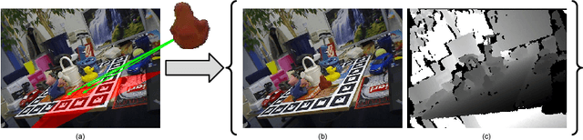 Figure 3 for iPose: Instance-Aware 6D Pose Estimation of Partly Occluded Objects