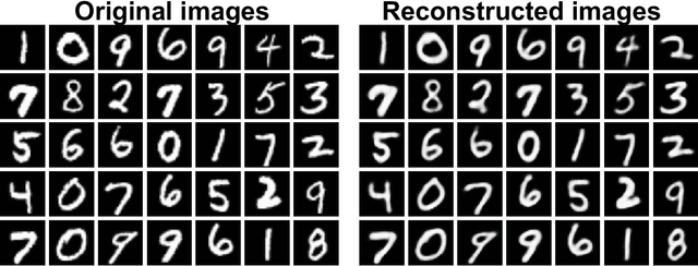 Figure 4 for Reconstruction of Natural Visual Scenes from Neural Spikes with Deep Neural Networks