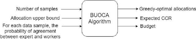 Figure 3 for BUOCA: Budget-Optimized Crowd Worker Allocation