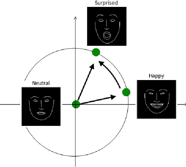 Figure 1 for Emotion Transfer Using Vector-Valued Infinite Task Learning