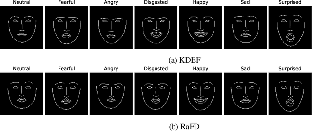Figure 3 for Emotion Transfer Using Vector-Valued Infinite Task Learning