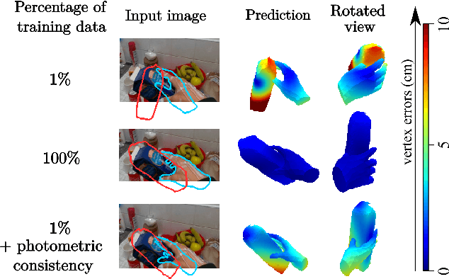 Figure 1 for Leveraging Photometric Consistency over Time for Sparsely Supervised Hand-Object Reconstruction