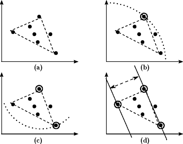 Figure 1 for A Practical Algorithm for Topic Modeling with Provable Guarantees