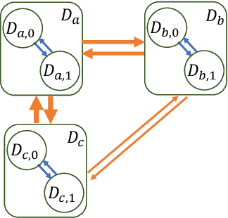 Figure 3 for Multiple Domain Causal Networks