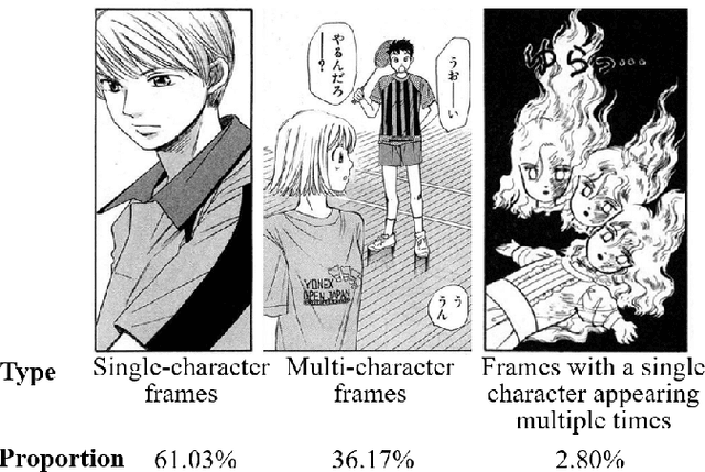 Figure 2 for Unsupervised Manga Character Re-identification via Face-body and Spatial-temporal Associated Clustering