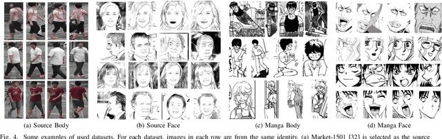Figure 4 for Unsupervised Manga Character Re-identification via Face-body and Spatial-temporal Associated Clustering