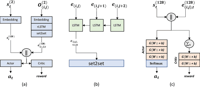 Figure 1 for Learning to generalize Dispatching rules on the Job Shop Scheduling