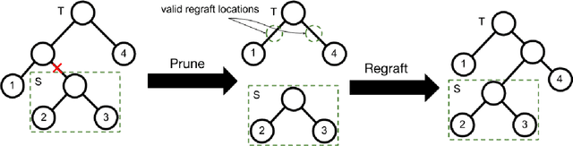 Figure 2 for Interactive Bayesian Hierarchical Clustering