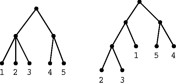 Figure 3 for Interactive Bayesian Hierarchical Clustering