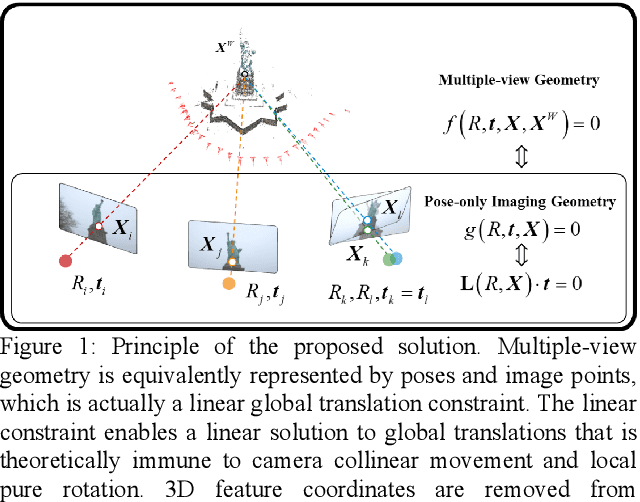 Figure 1 for A Pose-only Solution to Visual Reconstruction and Navigation