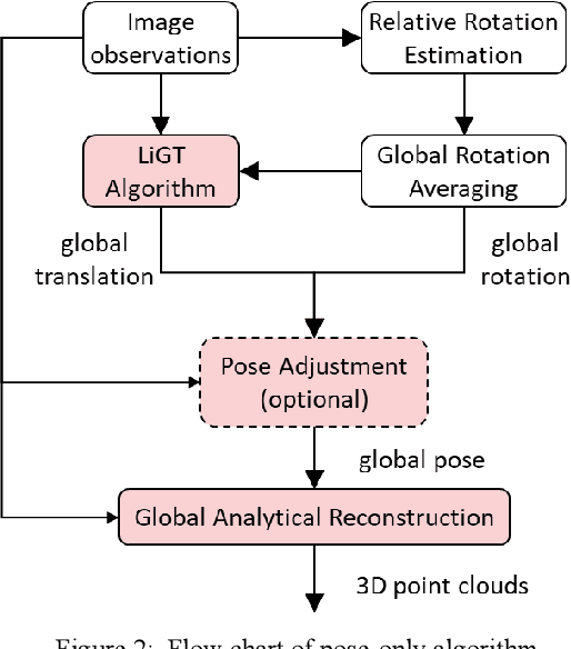 Figure 2 for A Pose-only Solution to Visual Reconstruction and Navigation