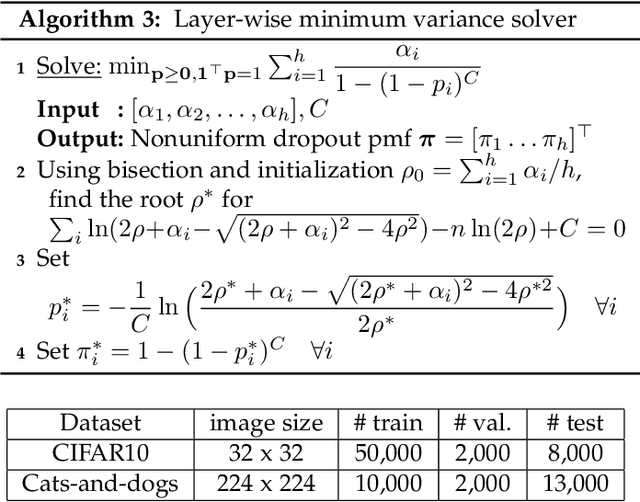 Figure 1 for Minimum Uncertainty Based Detection of Adversaries in Deep Neural Networks