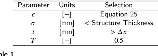 Figure 2 for Local Morphometry of Closed, Implicit Surfaces