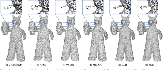 Figure 4 for Feature Graph Learning for 3D Point Cloud Denoising