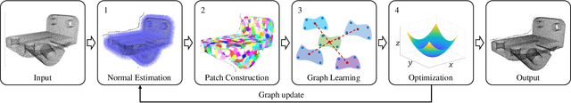 Figure 2 for Feature Graph Learning for 3D Point Cloud Denoising