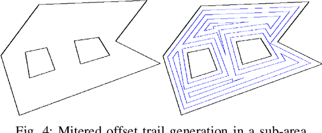 Figure 4 for Constrained Heterogeneous Vehicle Path Planning for Large-area Coverage