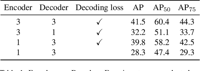 Figure 2 for Efficient DETR: Improving End-to-End Object Detector with Dense Prior