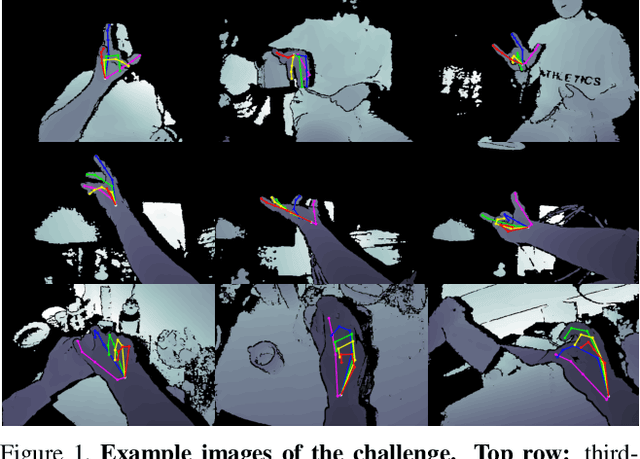Figure 1 for The 2017 Hands in the Million Challenge on 3D Hand Pose Estimation
