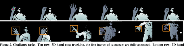 Figure 3 for The 2017 Hands in the Million Challenge on 3D Hand Pose Estimation