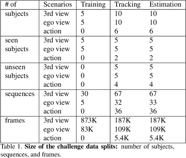 Figure 2 for The 2017 Hands in the Million Challenge on 3D Hand Pose Estimation