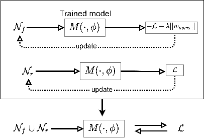 Figure 1 for Zero-Shot Machine Unlearning