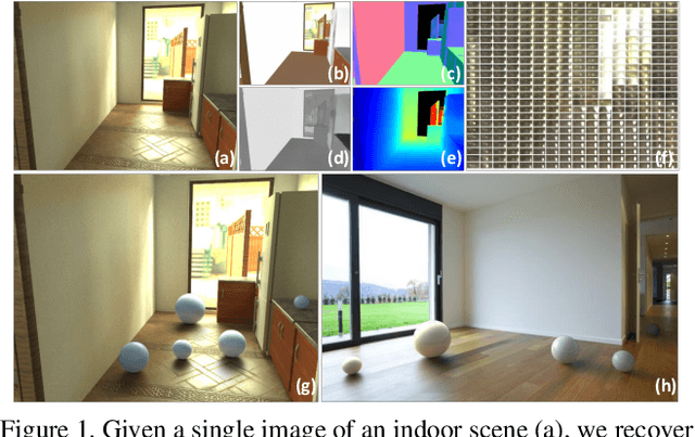 Figure 1 for Inverse Rendering for Complex Indoor Scenes: Shape, Spatially-Varying Lighting and SVBRDF from a Single Image