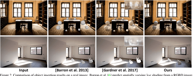 Figure 3 for Inverse Rendering for Complex Indoor Scenes: Shape, Spatially-Varying Lighting and SVBRDF from a Single Image