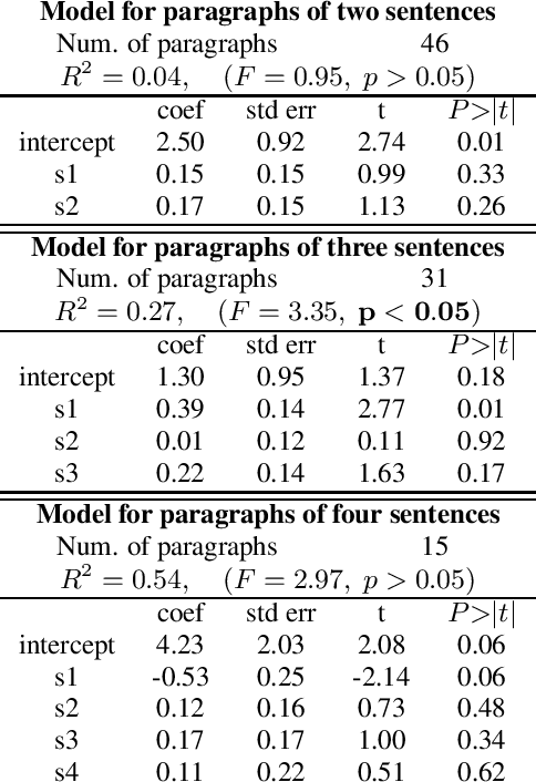 Figure 4 for Evaluating Long-form Text-to-Speech: Comparing the Ratings of Sentences and Paragraphs