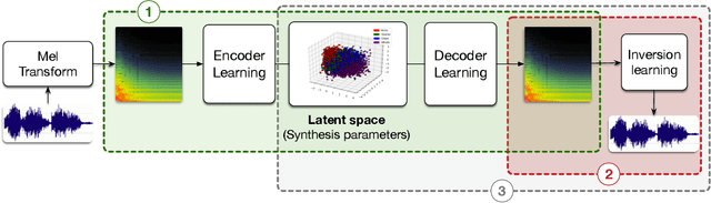 Figure 1 for Neural Drum Machine : An Interactive System for Real-time Synthesis of Drum Sounds