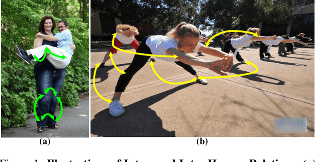 Figure 1 for I^2R-Net: Intra- and Inter-Human Relation Network for Multi-Person Pose Estimation