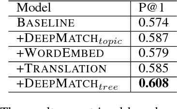 Figure 4 for Syntax-based Deep Matching of Short Texts