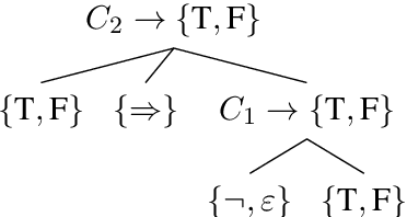 Figure 1 for Posing Fair Generalization Tasks for Natural Language Inference