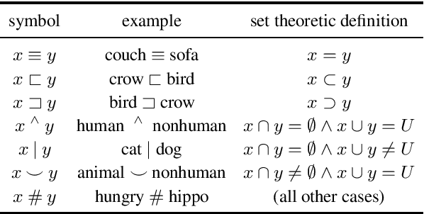 Figure 3 for Posing Fair Generalization Tasks for Natural Language Inference