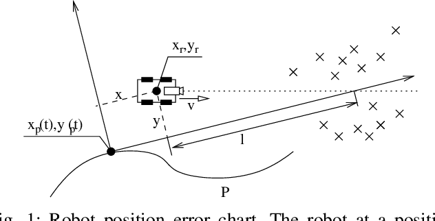 Figure 1 for Navigation without localisation: reliable teach and repeat based on the convergence theorem