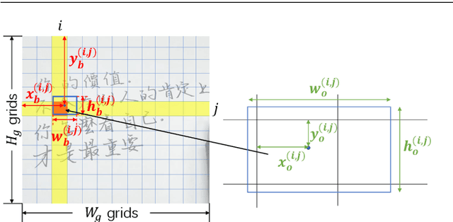 Figure 3 for PageNet: Towards End-to-End Weakly Supervised Page-Level Handwritten Chinese Text Recognition