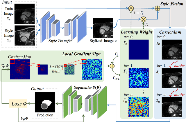 Figure 3 for Style Curriculum Learning for Robust Medical Image Segmentation