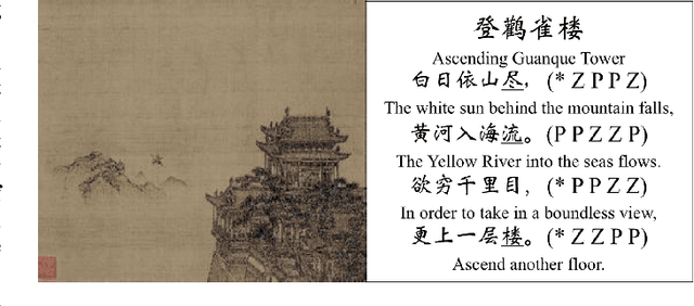 Figure 1 for A Multi-Modal Chinese Poetry Generation Model