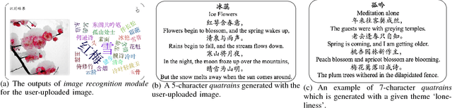 Figure 3 for A Multi-Modal Chinese Poetry Generation Model