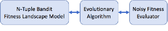 Figure 1 for The N-Tuple Bandit Evolutionary Algorithm for Game Agent Optimisation