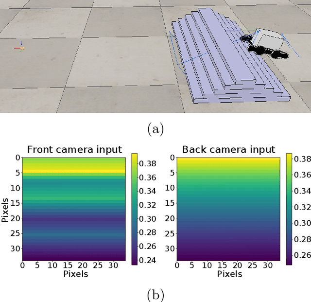 Figure 1 for Towards continuous control of flippers for a multi-terrain robot using deep reinforcement learning