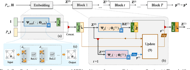Figure 1 for Graph-based Algorithm Unfolding for Energy-aware Power Allocation in Wireless Networks
