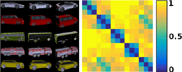 Figure 3 for Multi-view 3D Models from Single Images with a Convolutional Network