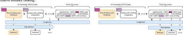 Figure 4 for Entity Anchored ICD Coding
