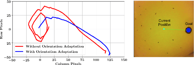 Figure 1 for Model-free Visual Control for Continuum Robot Manipulators via Orientation Adaptation