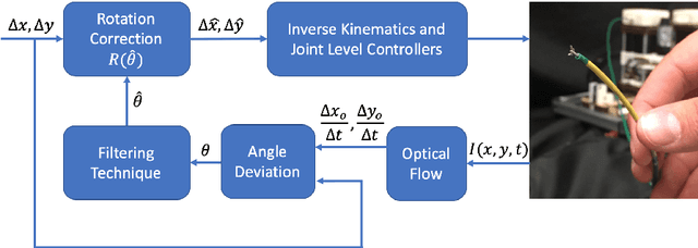 Figure 2 for Model-free Visual Control for Continuum Robot Manipulators via Orientation Adaptation